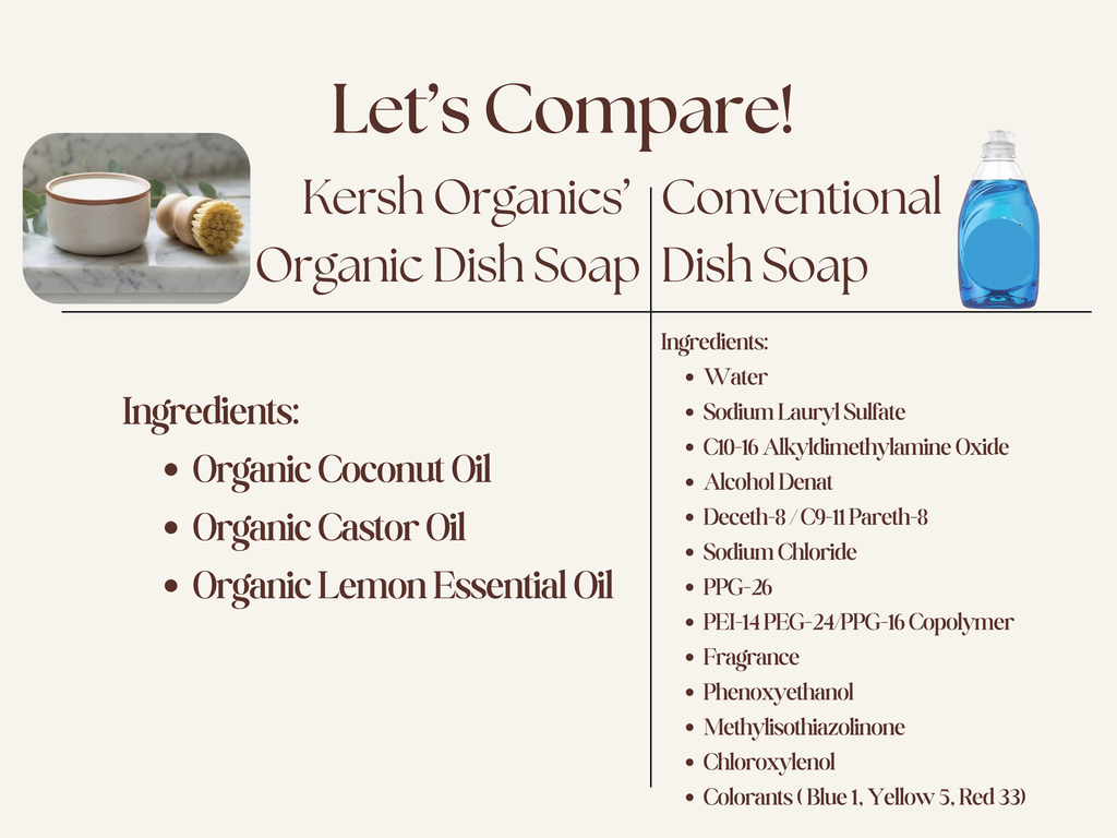 Organic Dish Soap