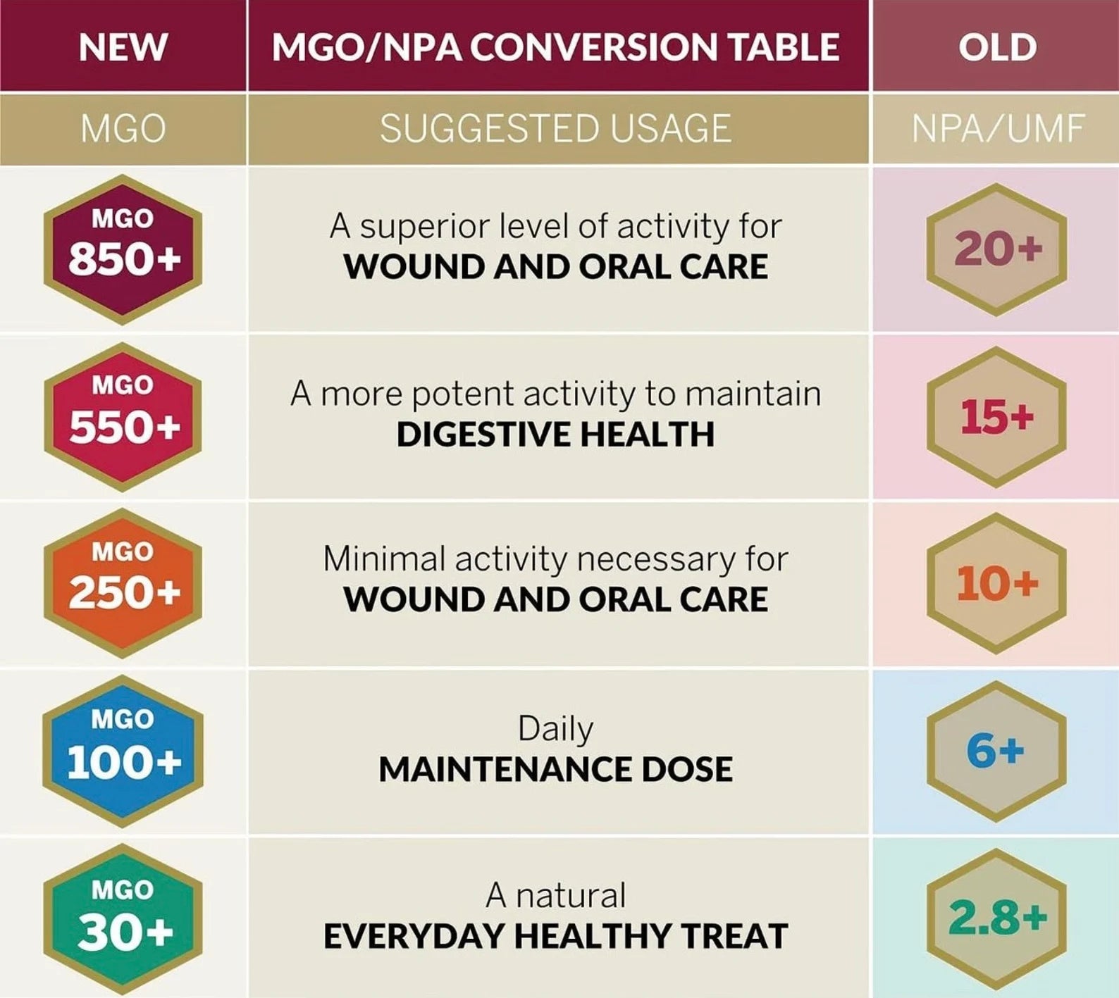 Manuka Honey + Tallow Balm: 850+ MGO